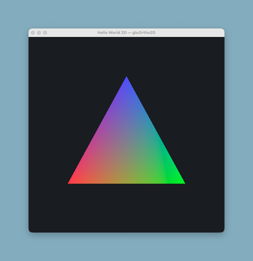 Janela intitulada "Hello World 2D — gluOrtho2D" com fundo cinza-escuro quase preto e um triângulo centralizado apontando para cima. Cada vértice tem uma cor diferente — vermelho no canto inferior esquerdo, verde no inferior direito e azul no topo — e as cores se misturam suavemente no interior da face, formando um degradê.