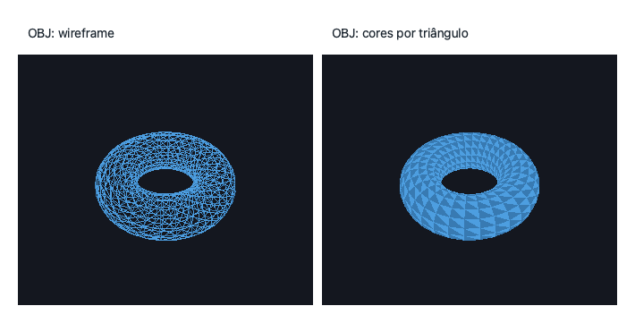 Duas capturas do toro: malha de linhas com furo central e superfície preenchida por triângulos em dois tons de azul.