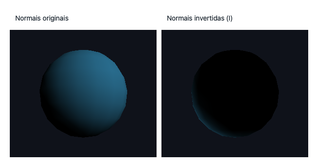 Duas esferas com contornos idênticos: a primeira tem iluminação na região superior direita; na segunda, com normais invertidas, a região superior direita escurece e a luz aparece no lado oposto.